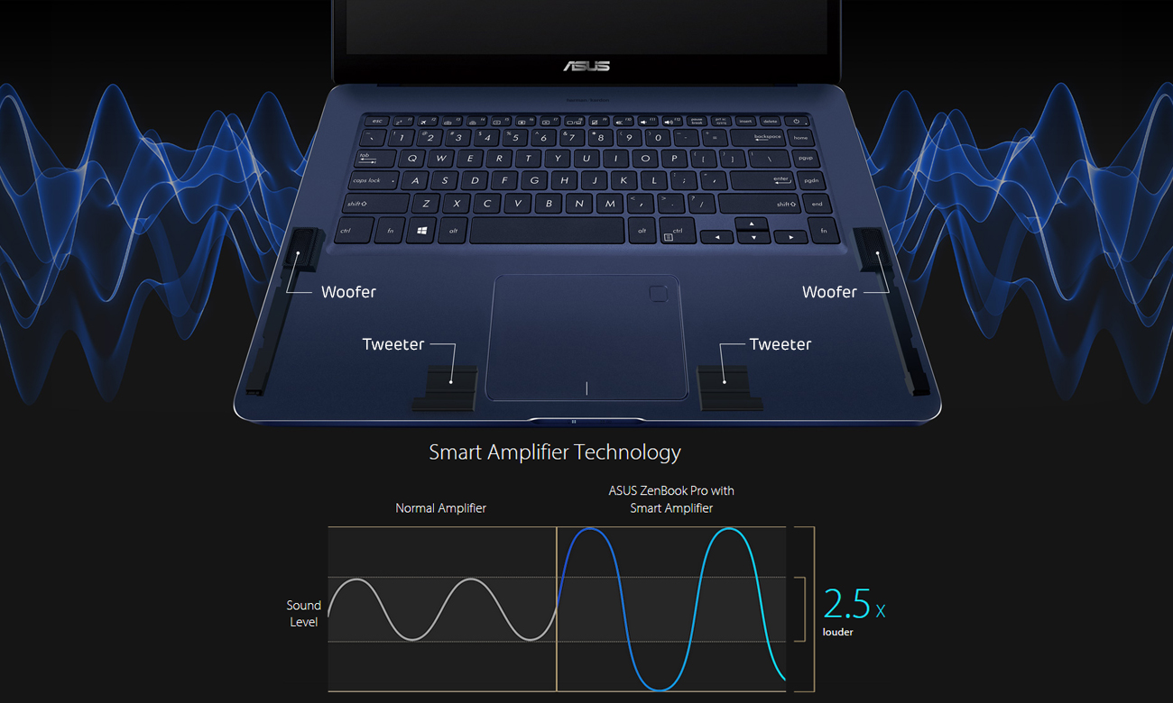 ASUS ZenBook Pro UX550VD czteromodułe głośniki Harman Kardon