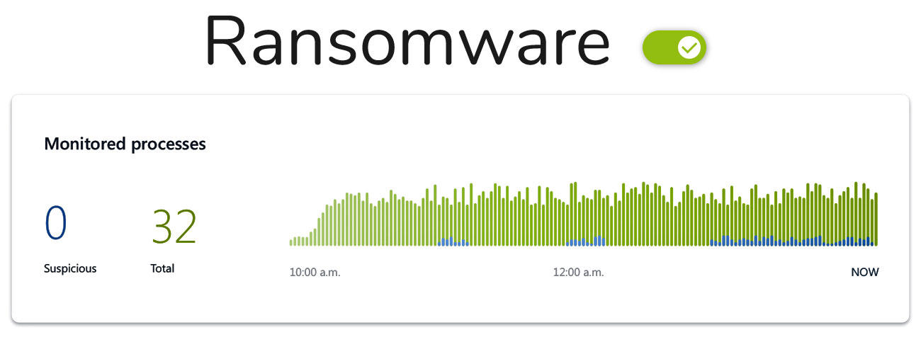 Acronis True Image 2018 Chroń dane przed ransomware