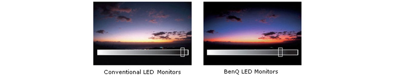 BenQ GL2460 Współczynnik Kontrastu