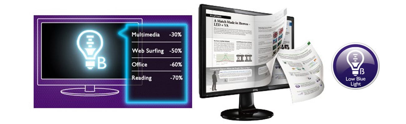 BenQ GW2765HT Tryb niwelujący emisję niebieskiego światła (Low Blue Lig