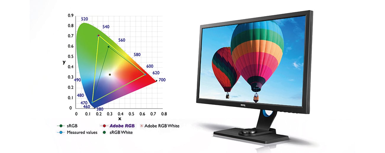 Technologia przestrzeni barw