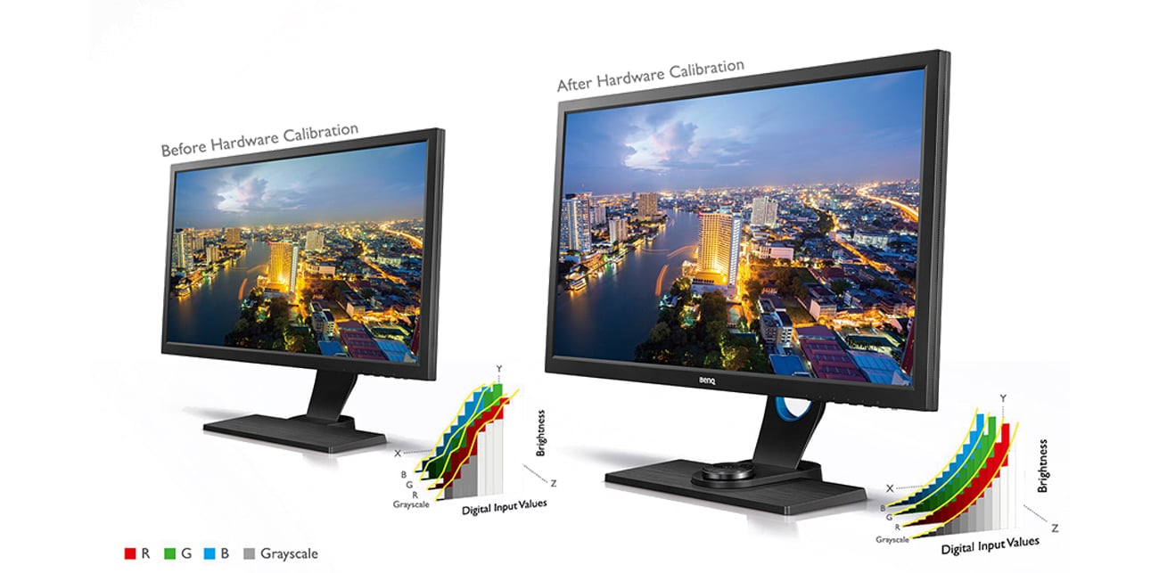 Kalibracja sprzętowa