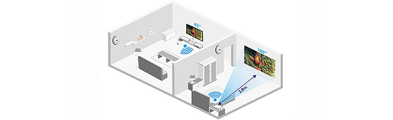 BenQ W1070 DLP Wireless Kit BenQ Full HD
