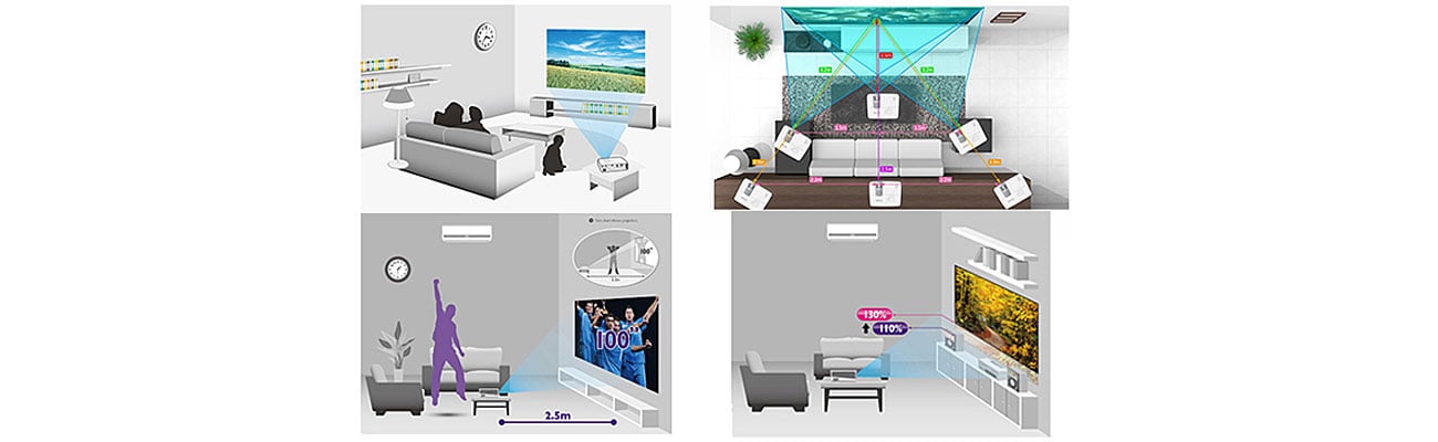 BenQ W1070 DLP Elastyczność Instalacji