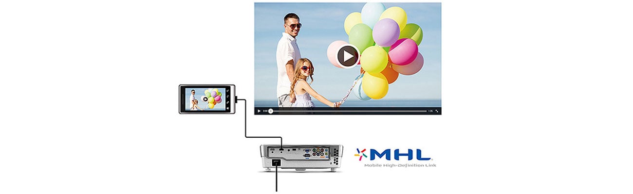 BenQ W1070 DLP MHL