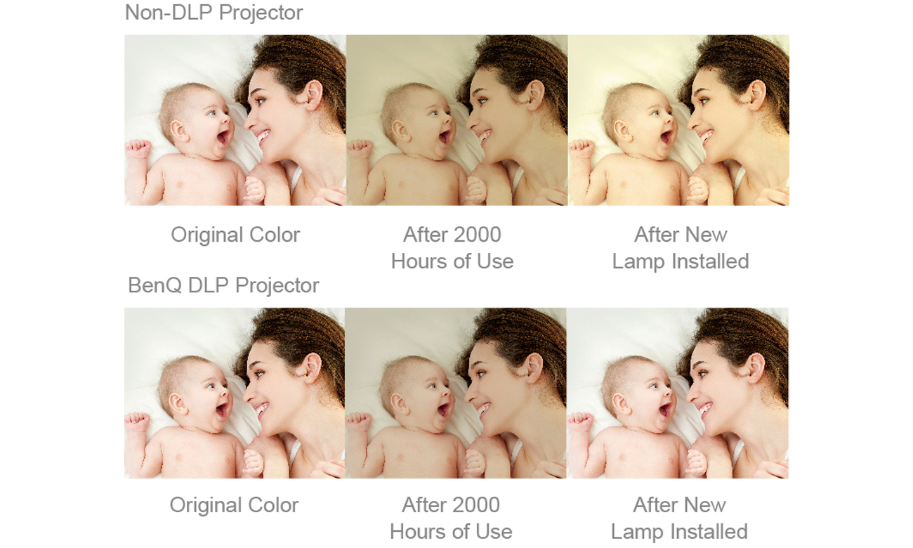 BenQ W1110S DLP Technologia DLP