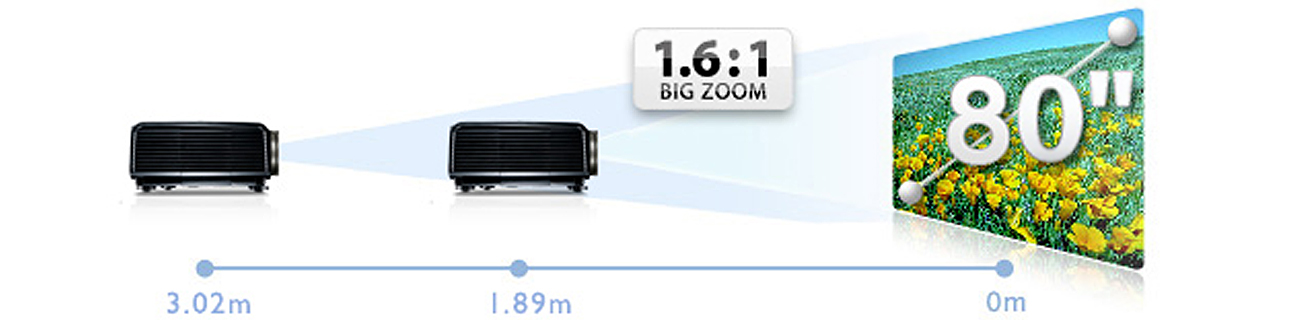 BenQ W1500 DLP Duży Zoom