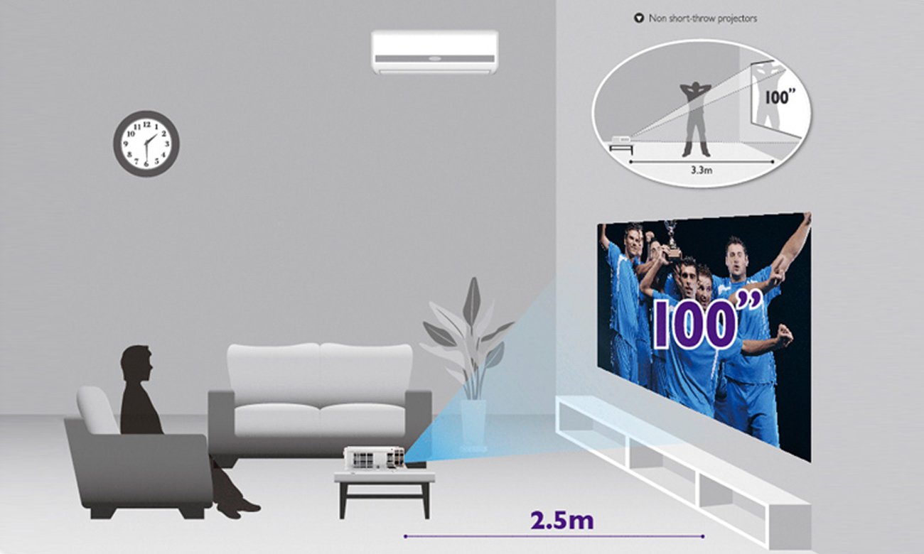 BenQ W2000 DLP Elastyczność Instalacji