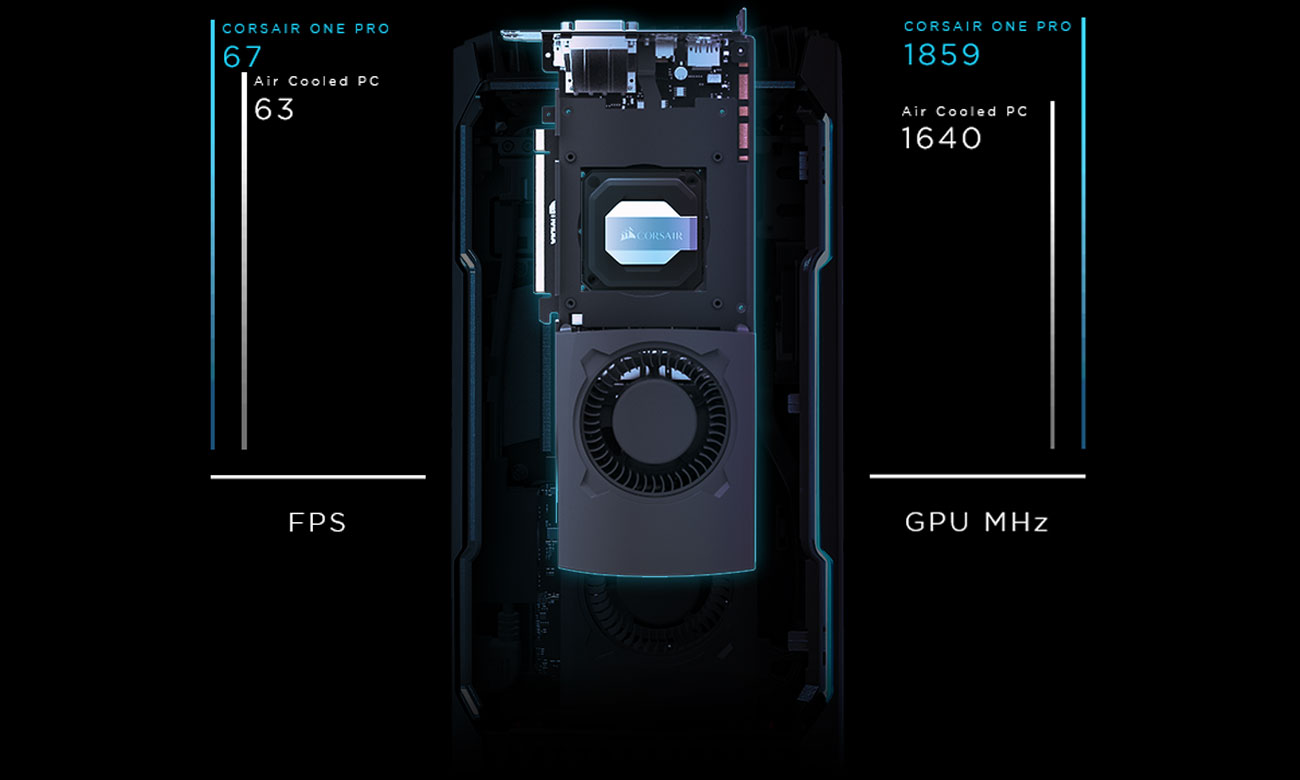 Corsair ONE PRO GeForce GTX1080