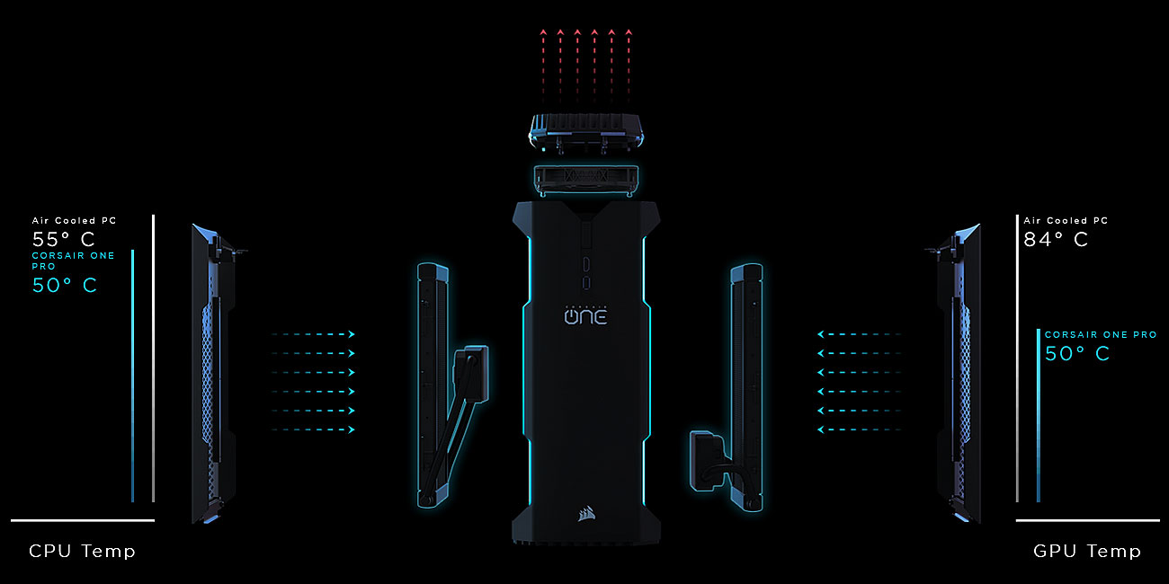 Corsair ONE PRO Podstępnie cichy i maksymalnie chłodny