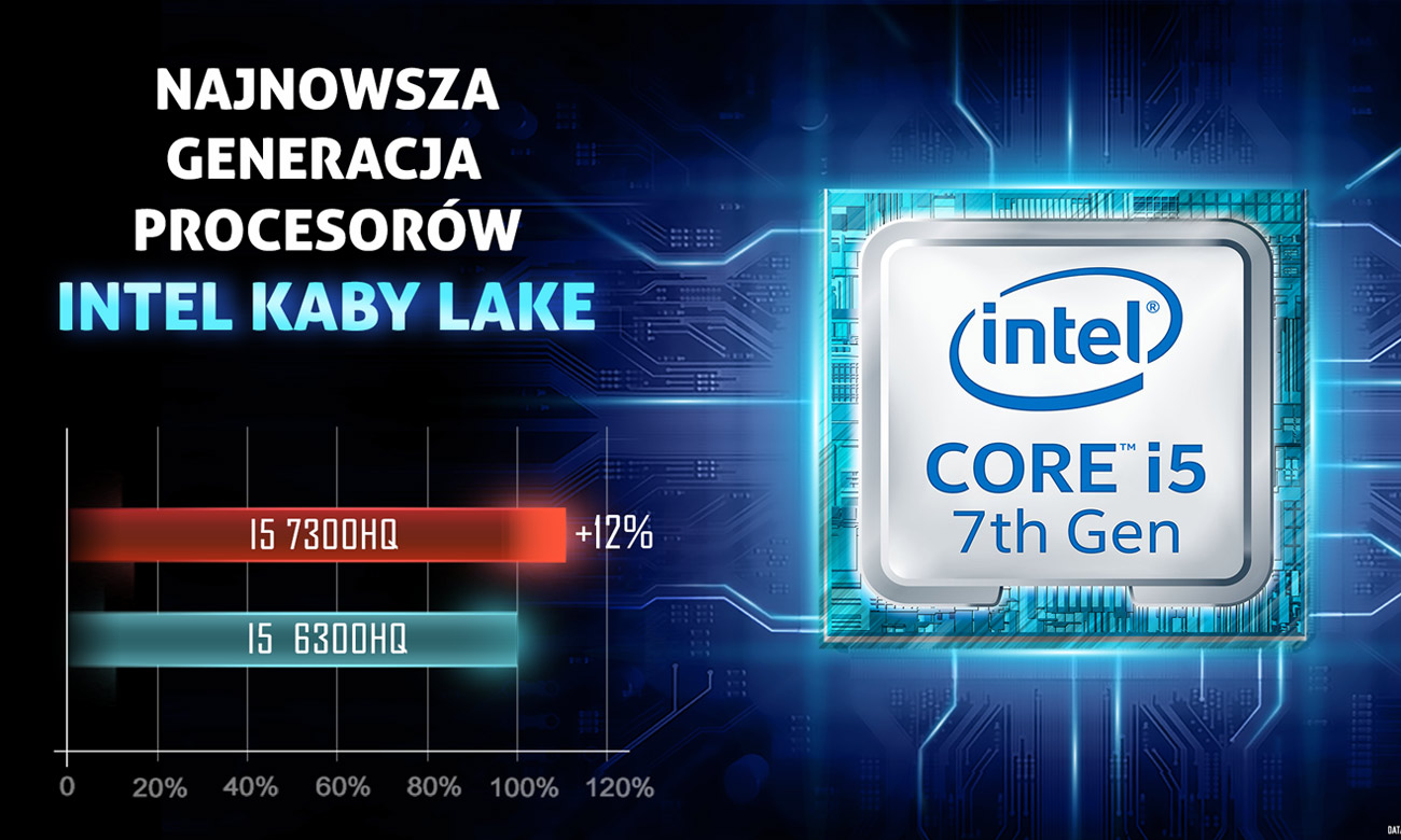 Dream Machines G1050Ti-15PL17 Intel Core i5-7300HQ