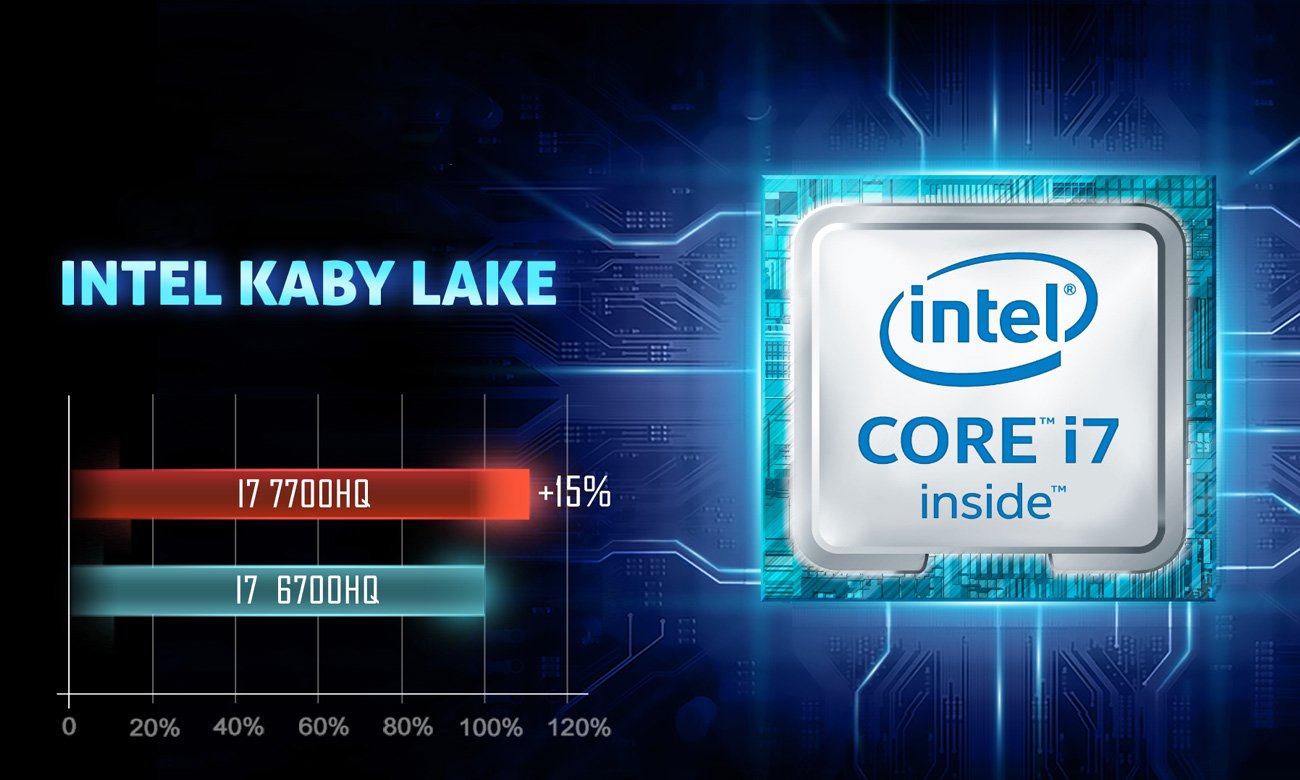 Dream Machines GS1060 Intel Core i7 siódmej generacji