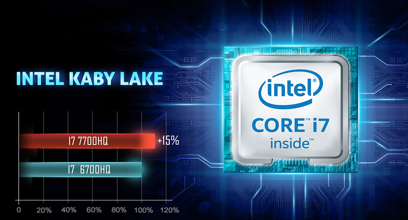 Dream Machines GS1070-15PL20 Procesor Intel Core i7 siódmej generacji