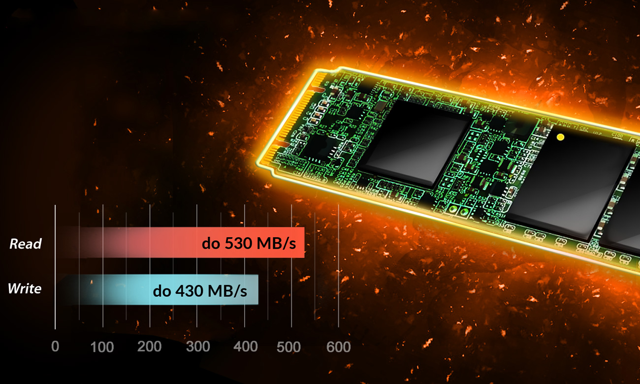 Dream Machines X1060 Najwyższe prędkości zapisu danych