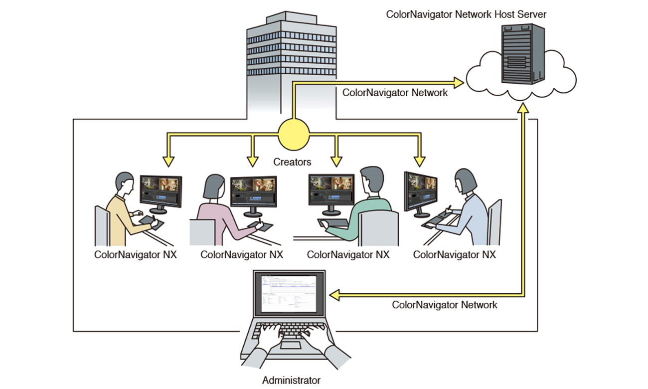 Eizo CG248-BK 4K Oprogramowanie ColorNavigator Network