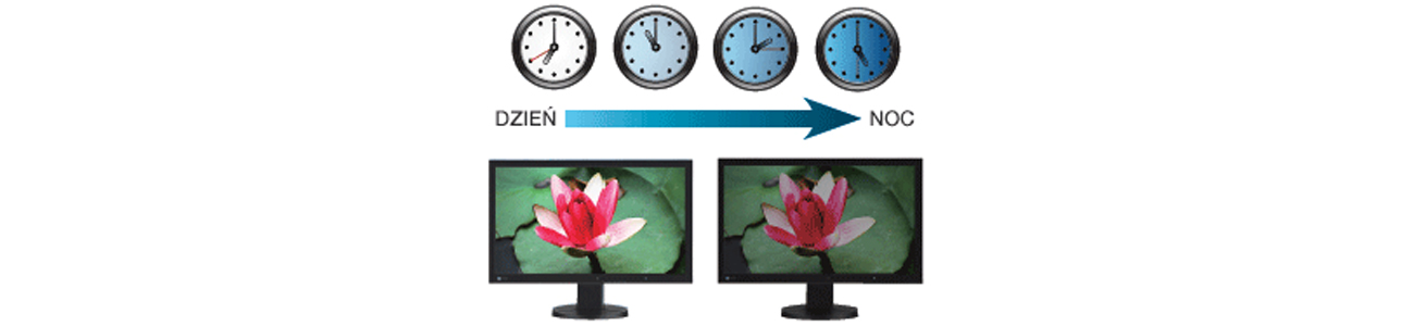 Eizo EV2736WFS-BK Obraz bez migotania