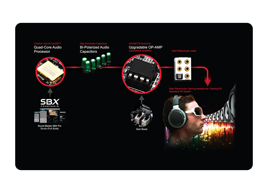 Gigabyte G1.Sniper Z97 - AMP-UP Audio