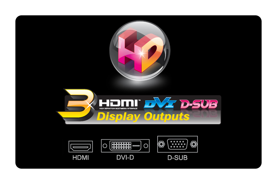 Gigabyte Wyjścia cyfrowe