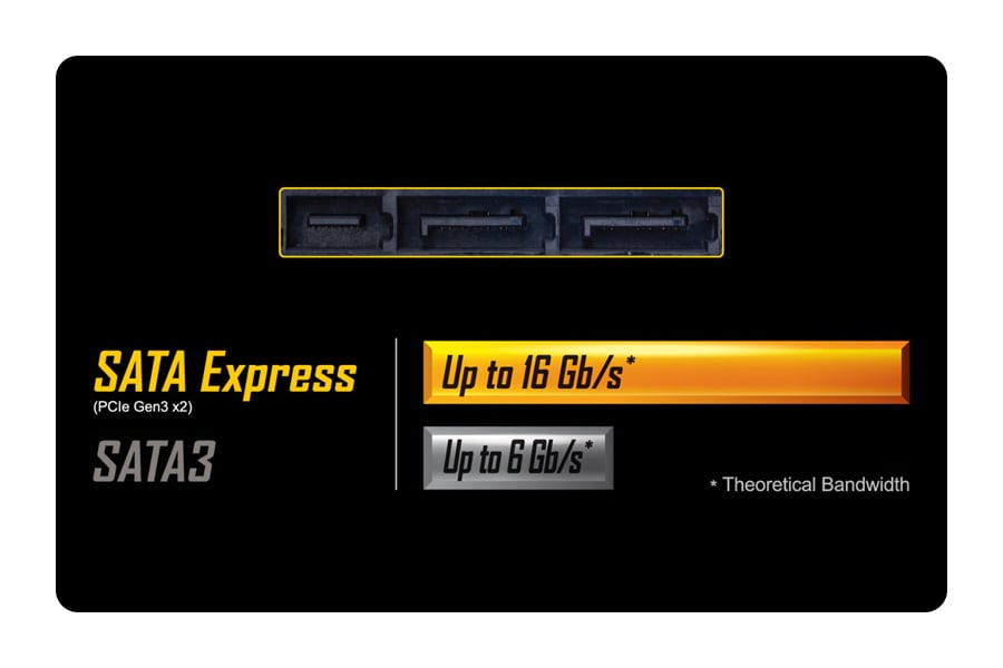 SATA Express