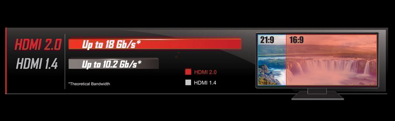 Gigabyte GA-Z170MX-GAMING 5 4K, hdmi 2.0