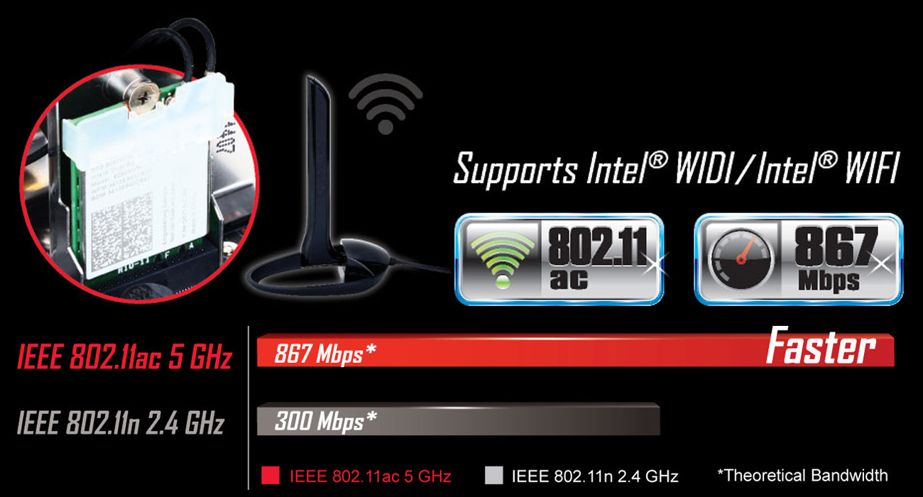 Gigabyte GA-Z170N-GAMING 5 802.11ac Wi-Fi +Moduł BT4.2