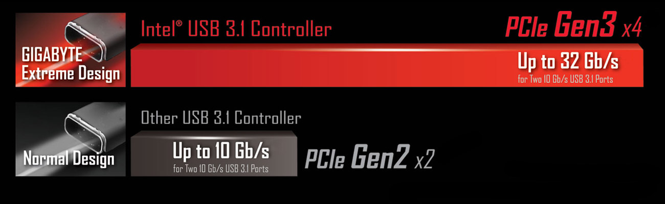 Gigabyte GA-Z170N-GAMING 5 Intel USB 3.1