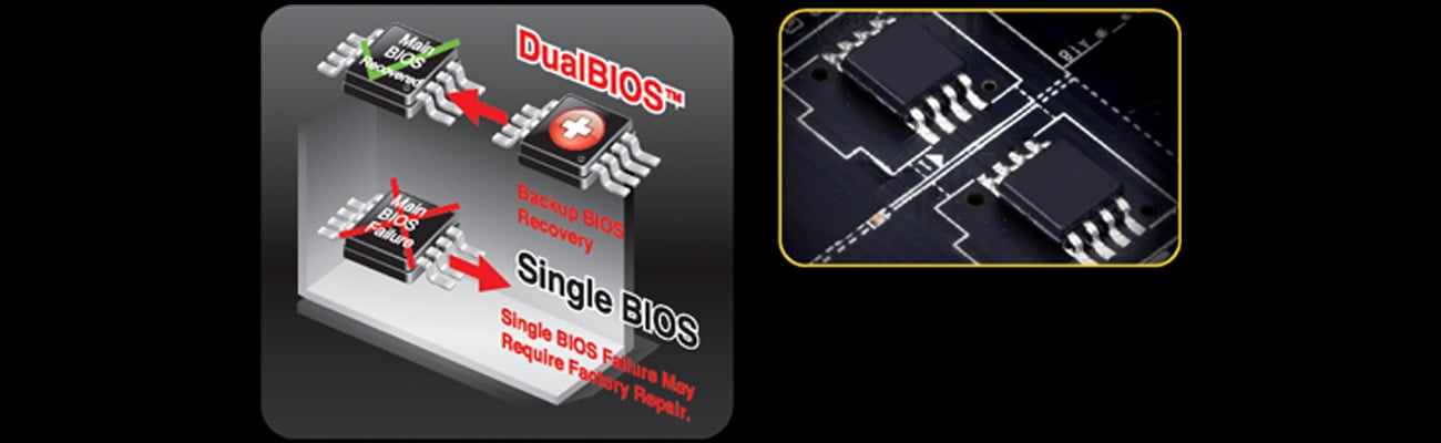 Gigabyte GA-Z170N-WIFI Technologia DualBIOS