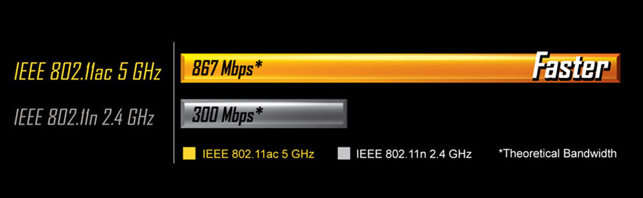 Gigabyte GA-Z170N-WIFI Moduł WiFi oraz Bluetooth