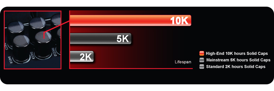 Durable Black™ Solid Caps