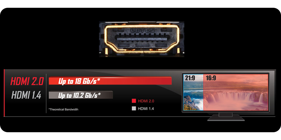 Wsparcie HDMI 2.0 dla 4K/60P/21:9/HDCP 2.2