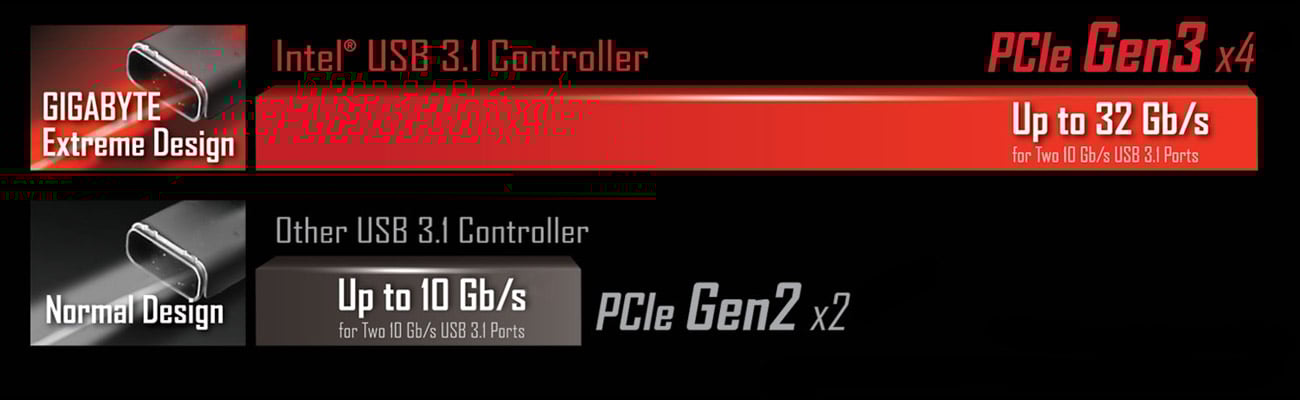 Gigabyte GA-Z170X-GAMING G1 Intel USB 3.1