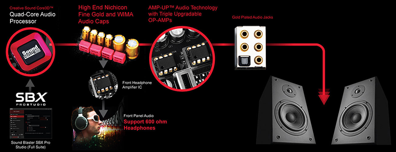 Gigabyte GA-Z170X-GAMING G1 AMP-UP Audio