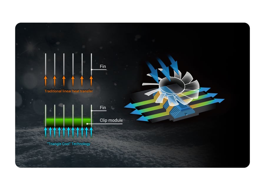 Gigabyte GeForce GTX970 4096MB 256bit OC Mini - Triangle Cool