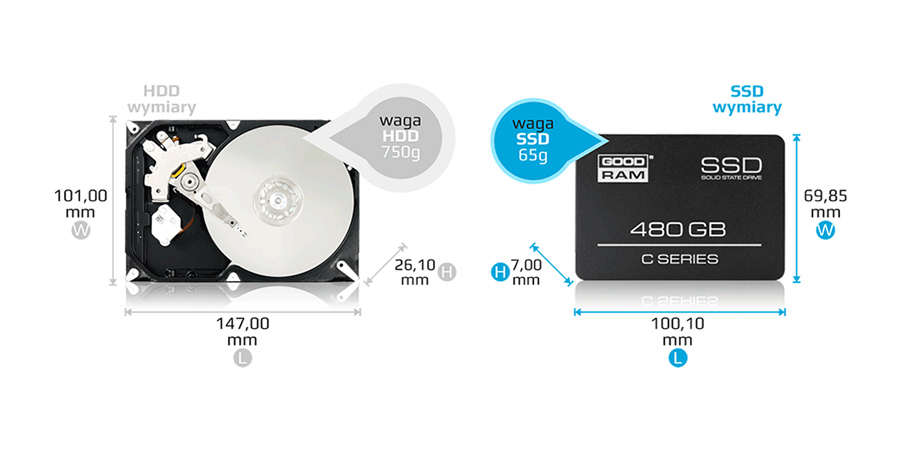 Dysk SSD GoodRam SSD C100 - do zastosowań mobilnych