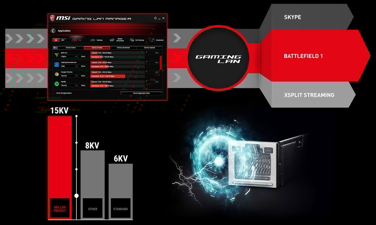 MSI A320M GAMING PRO GAMING LAN Manager