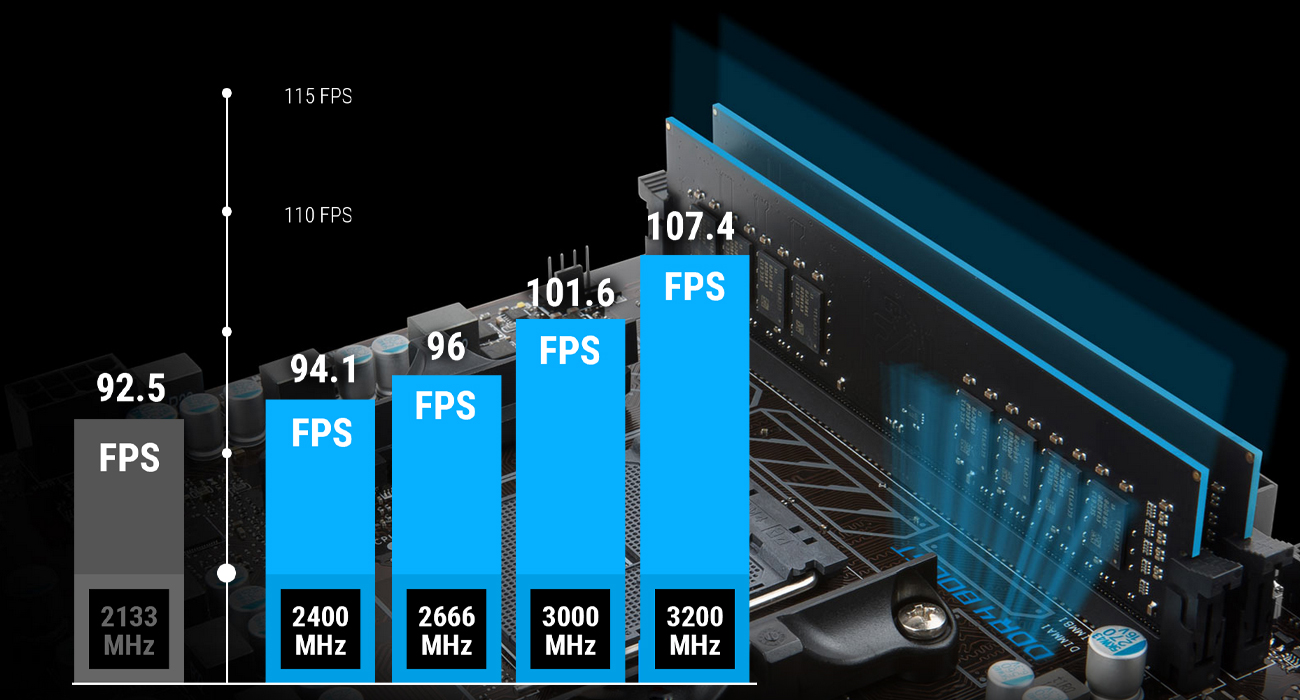 MSI A320M PRO-VHL Niezrównana wydajność pamięci