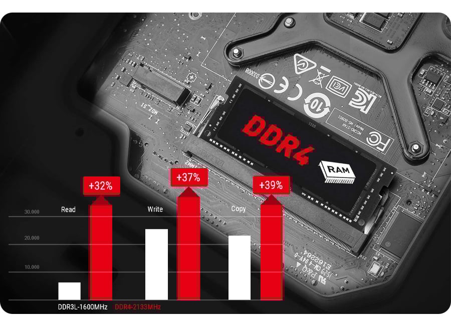 Obsługa pamięci DDR4