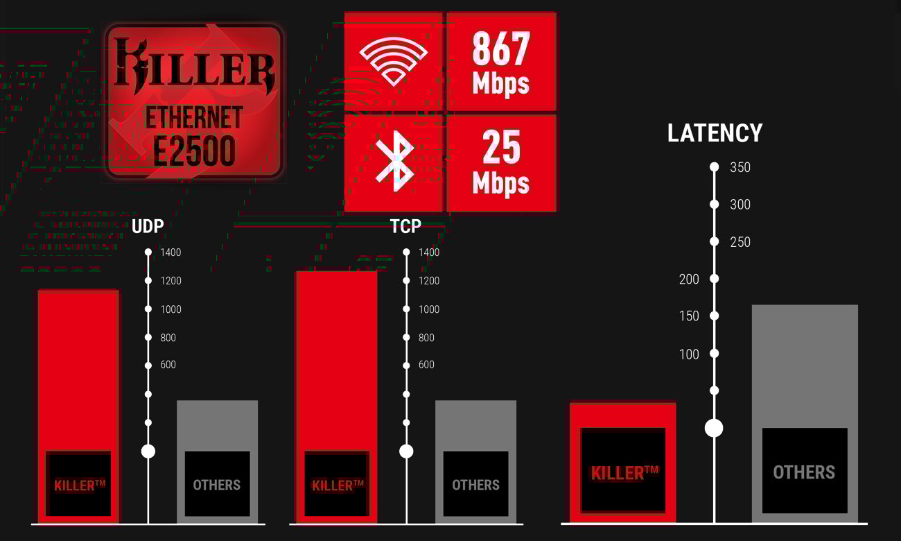 MSI Aegis 3 LAN Killer E2500,MU-MIMO