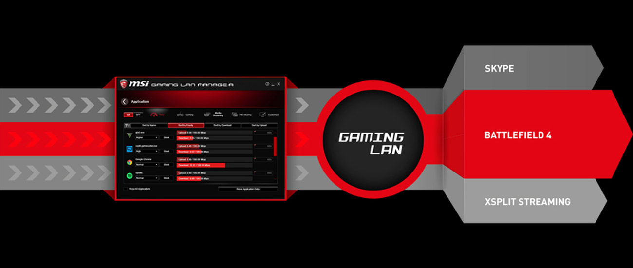 MSI B150M MORTAR ARCTIC LAN Manager