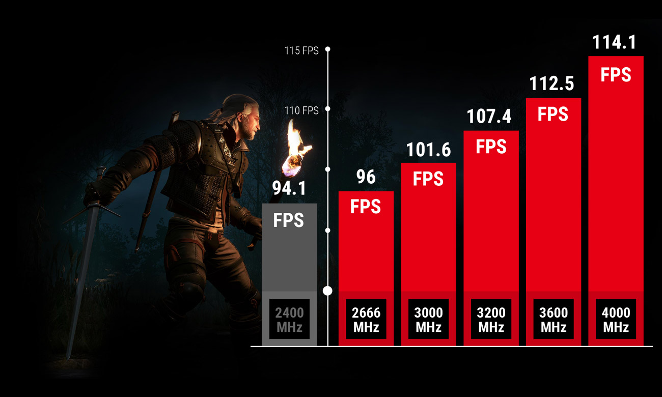 MSI B250M MORTAR ARCTIC DDR4 Boost