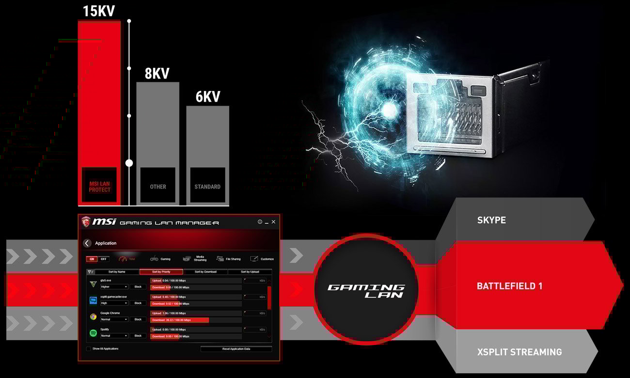 MSI B350 GAMING PLUS Gaming LAN Protect