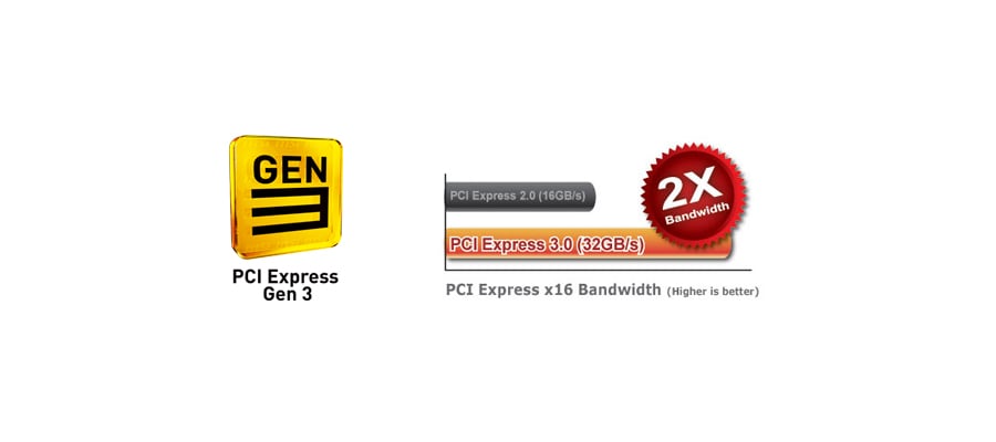 MSI B85M-G43 - PCI Express Gen 3