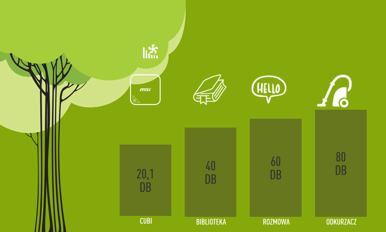 Mini-PC MSI Cubi Cicha praca wentylatora