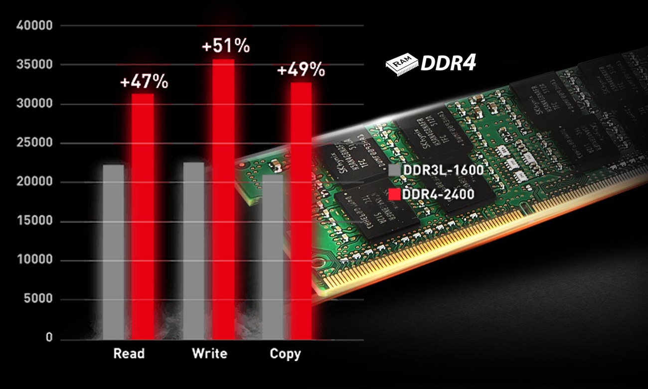 MSI GE62 7RD DDR4-2400 MHz