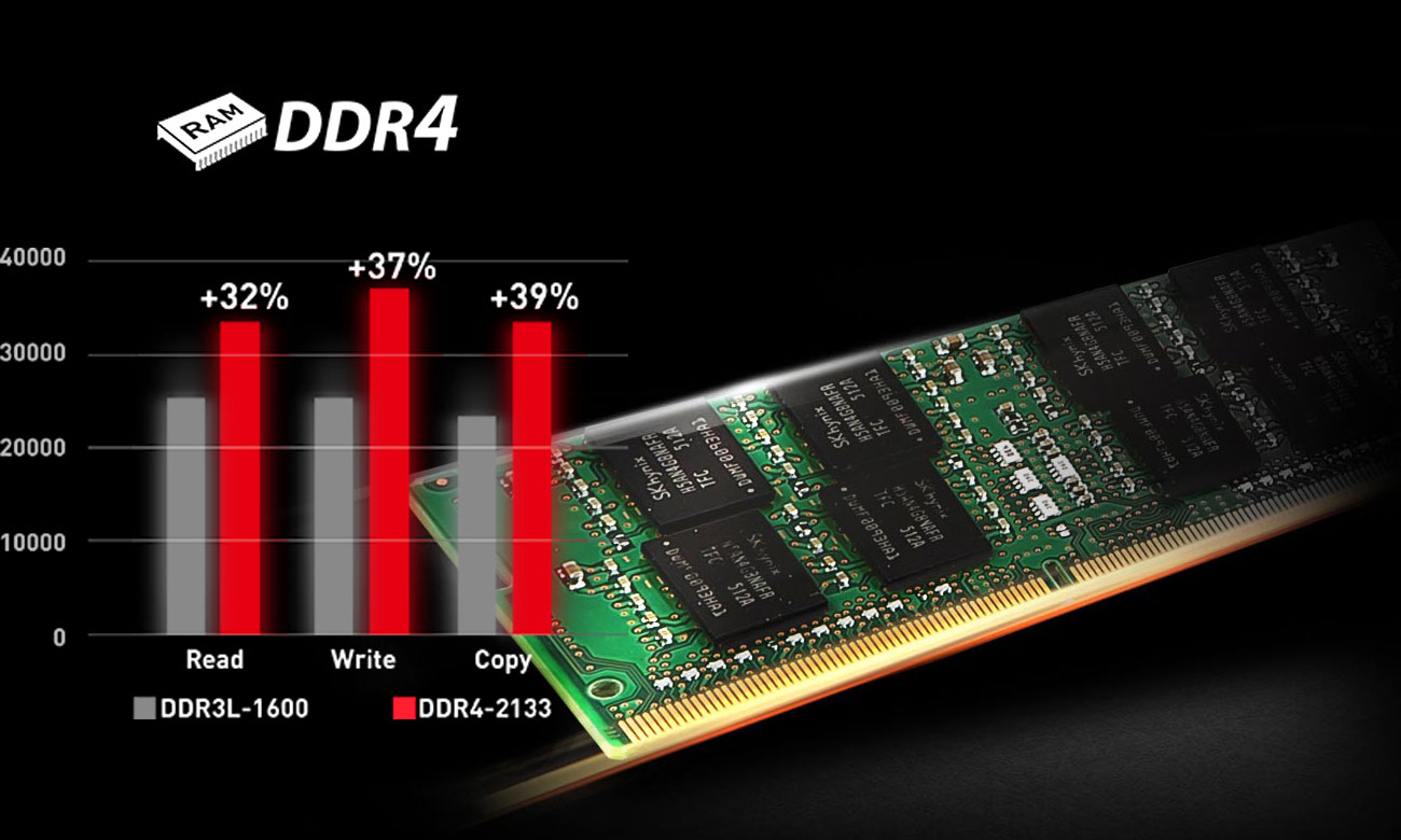 MSI GE62 7RE DDR4-2133 MHz