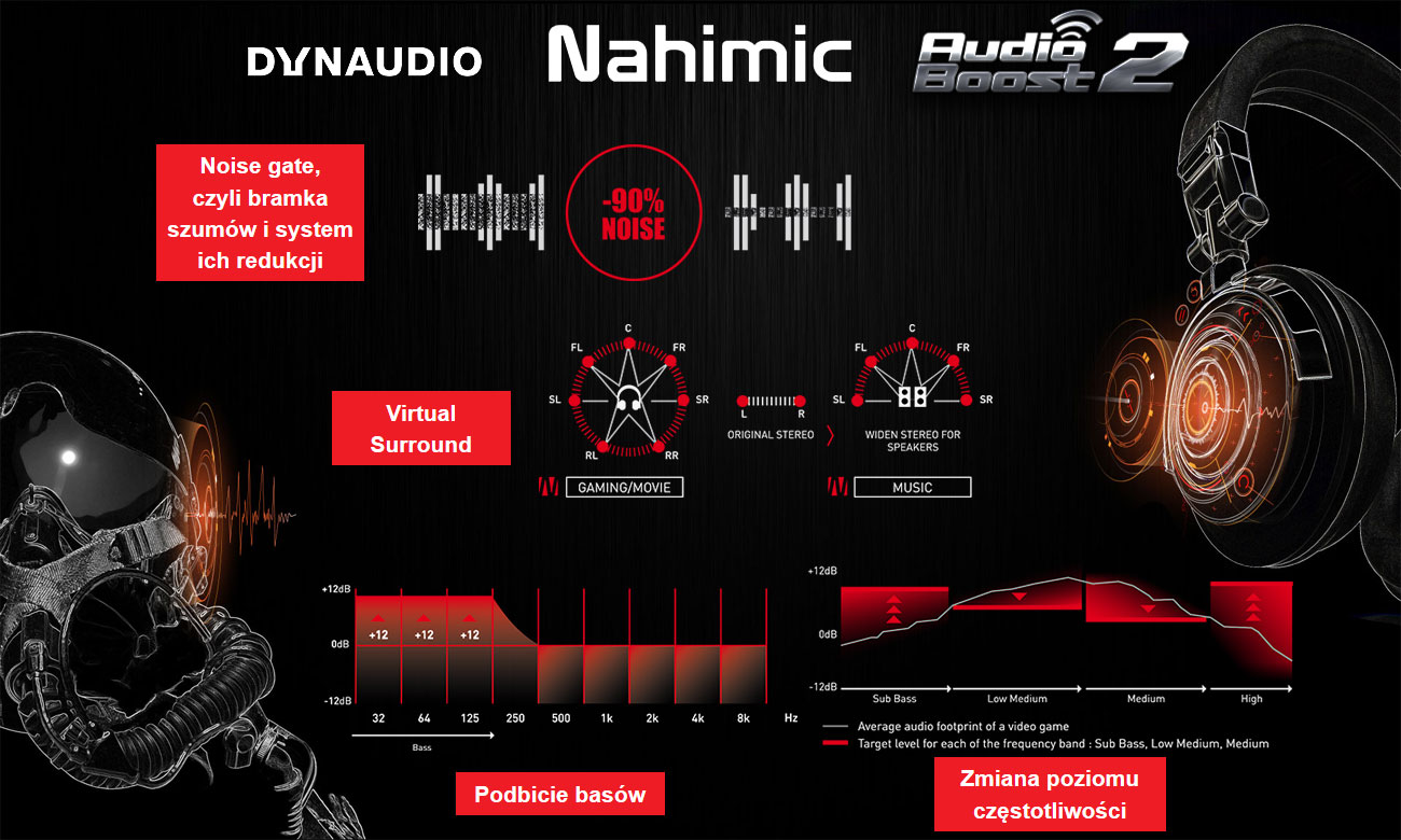 MSI GE62VR 7RF Camo Squad nahimic, dynaudio, audio boost2