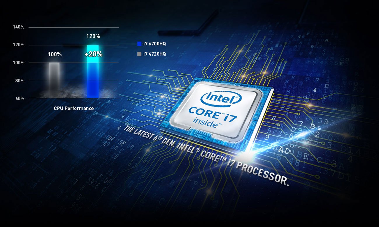 Core i7