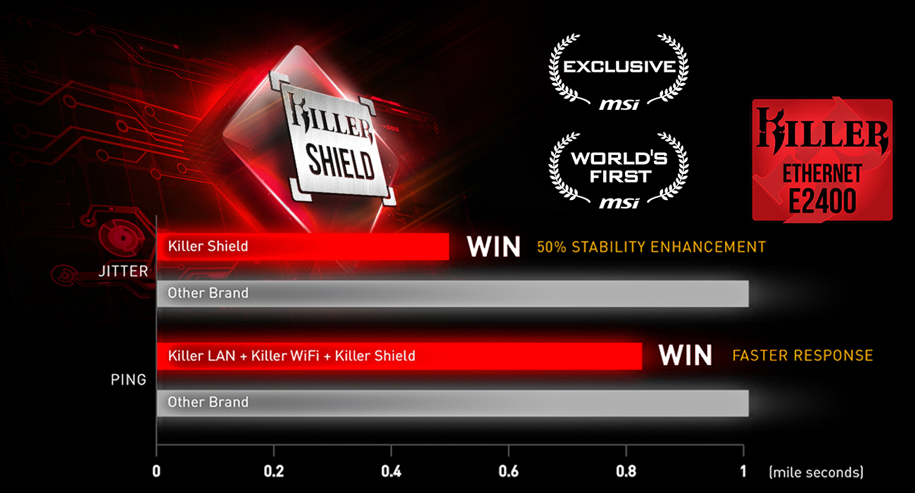 MSI GE72VR 6RF doubleshot pro, killer shield