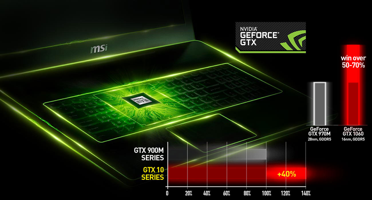 GE72VR 6RF GTX 1060