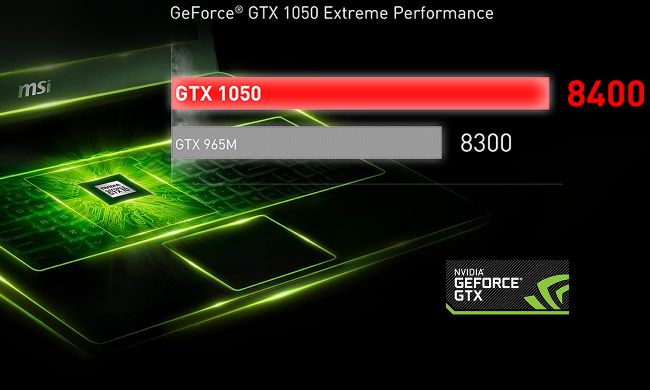 MSI GL62 7RD GTX 1050